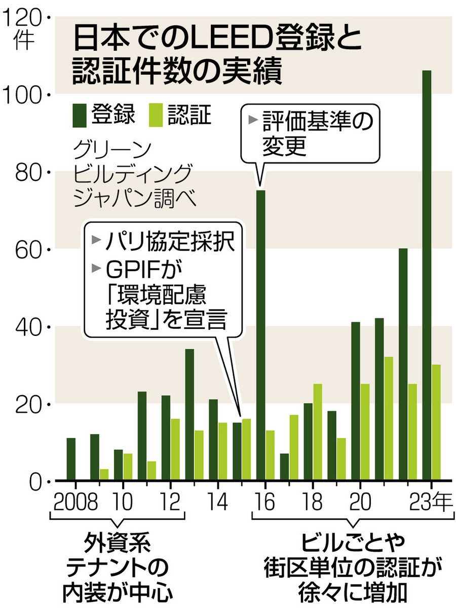 資産家感覚　ビジネスビルディング 資産家感覚 ビジネスビルディング - メルカリ