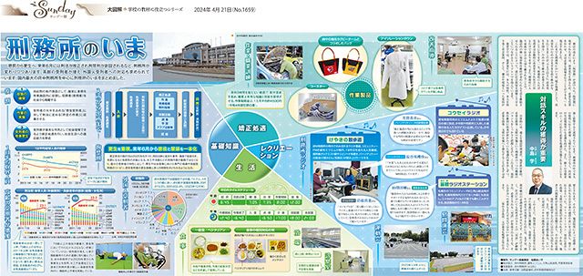大図解＞刑務所のいま（No.1659）：東京新聞デジタル