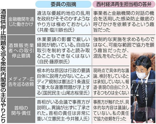 相次ぐ酒提供店への「圧力」 首相「議論していない」 野党「責任逃れ」と追及強める - 東京新聞