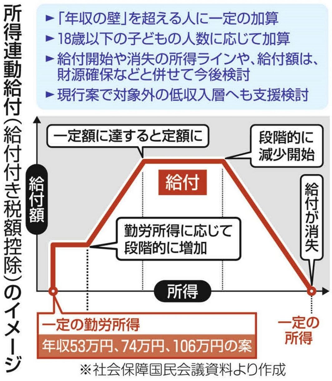 反対 給付 と は