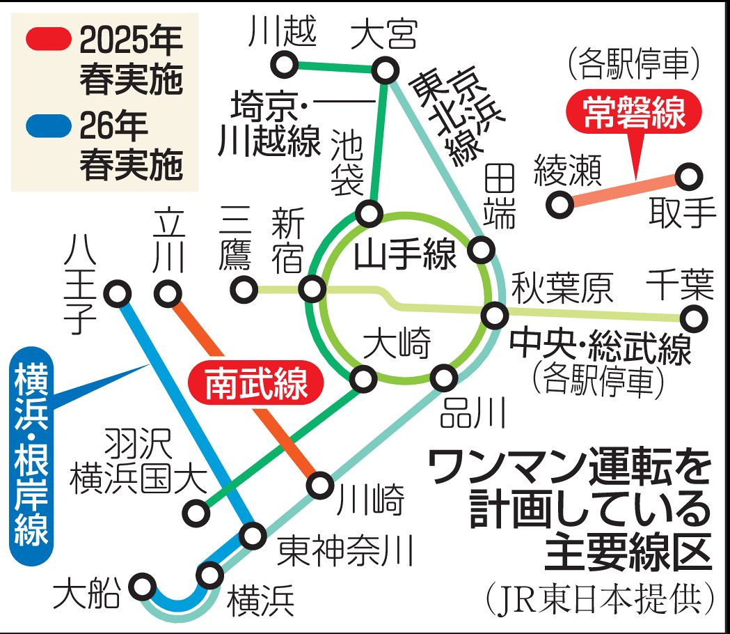 JR東日本、首都圏でワンマン運転拡大 車掌の業務を運転士が兼務 2025年春から南武線、常磐線で：東京新聞 TOKYO Web