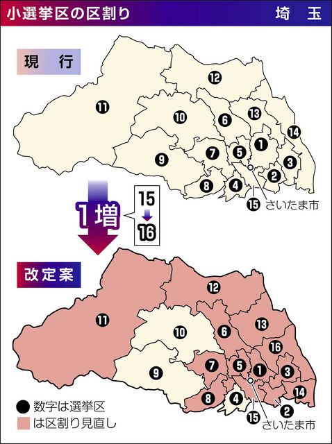 衆院区割り案 岩槻区、春日部市、吉川市、松伏町 新設の「埼玉16区」に:東京新聞デジタル