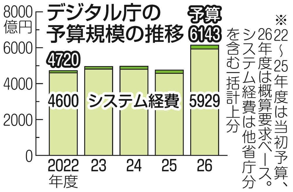 全国都市財政年報 ２０１３年度決算/日本経済新聞社デジタルメディア局（大型本） 全国都市財政年報 2013年度決算/日本経済新聞社デジタル