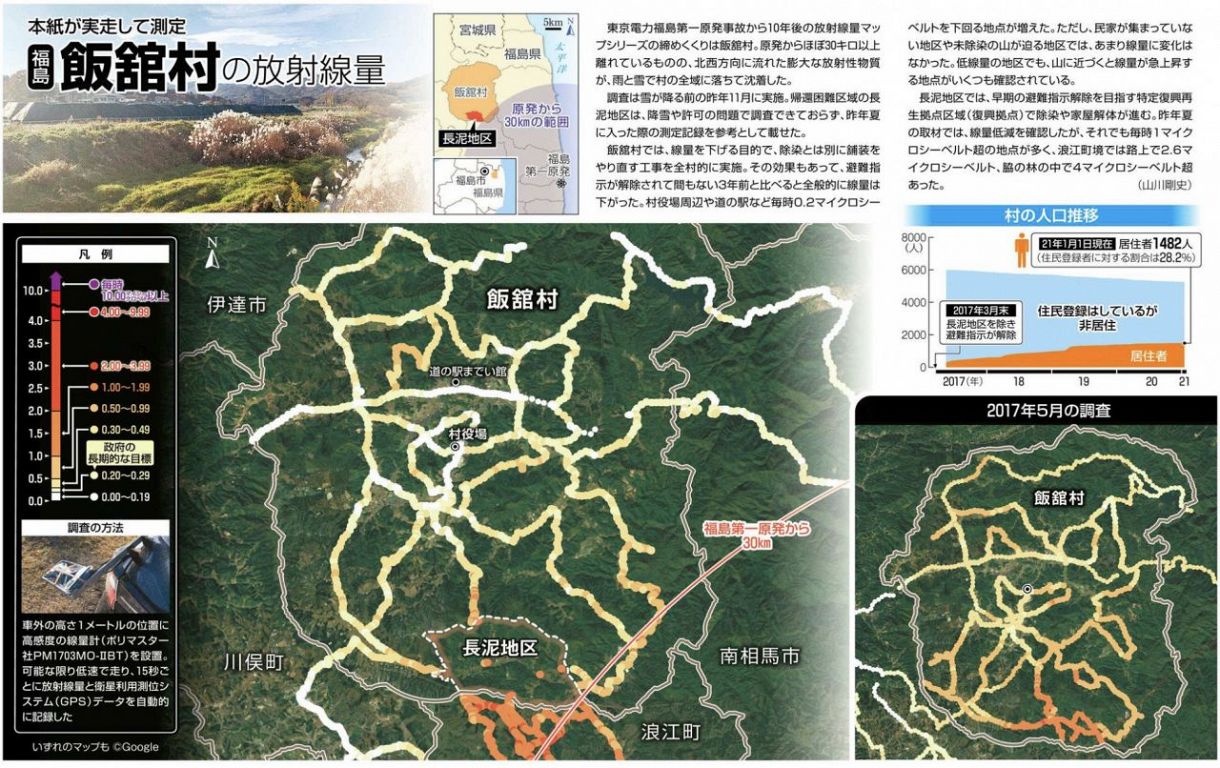 本紙が実走して測定 福島・飯舘村の放射線量は＜福島第一原発事故10年