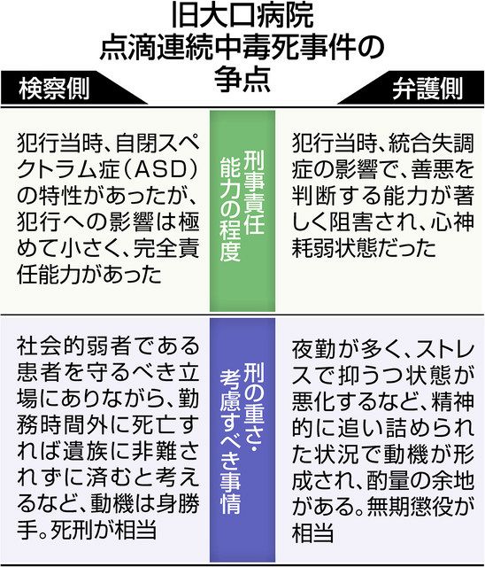 刑事責任能力が争点 旧大口病院の3人点滴中毒死 9日に横浜地裁判決 東京新聞 Tokyo Web 刑事責任能力が争点 旧大口病院の3人点滴中毒死 9日に横浜地裁判決 東京新聞 Tokyo Web