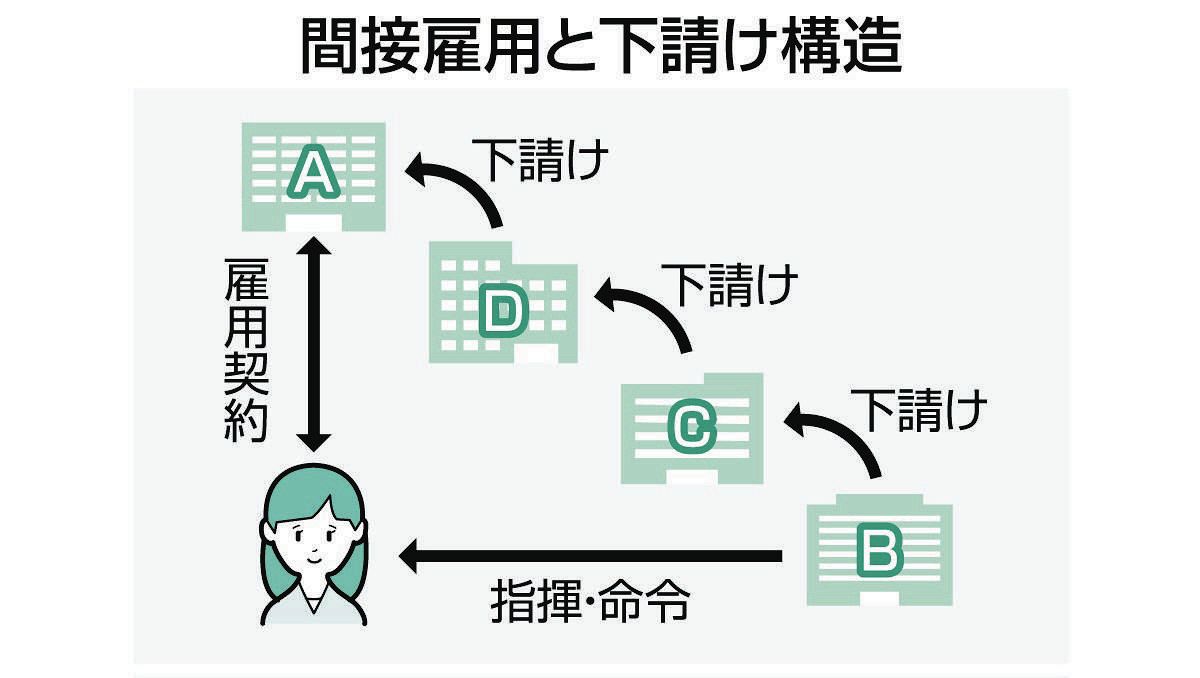 そのスキマバイトは大丈夫？もし間接雇用なら… 「グレー」なバイトの見分け方を教えます〈Q&A①〉：東京新聞デジタル