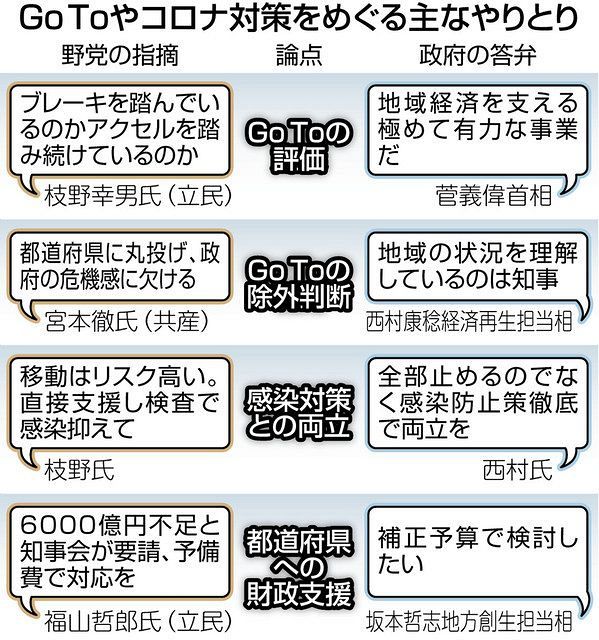陽性 枝野