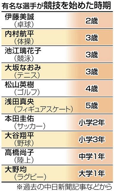 くらしの中から考える スポーツの楽しみ方 みんなの声 仲間と一体感 魅力 ゲームで体力つく 東京新聞 Tokyo Web