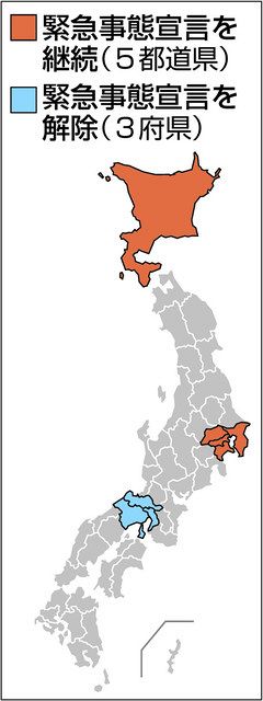 新型コロナ 近畿３府県 緊急事態解除 首都圏 北海道は２５日判断 東京新聞 Tokyo Web