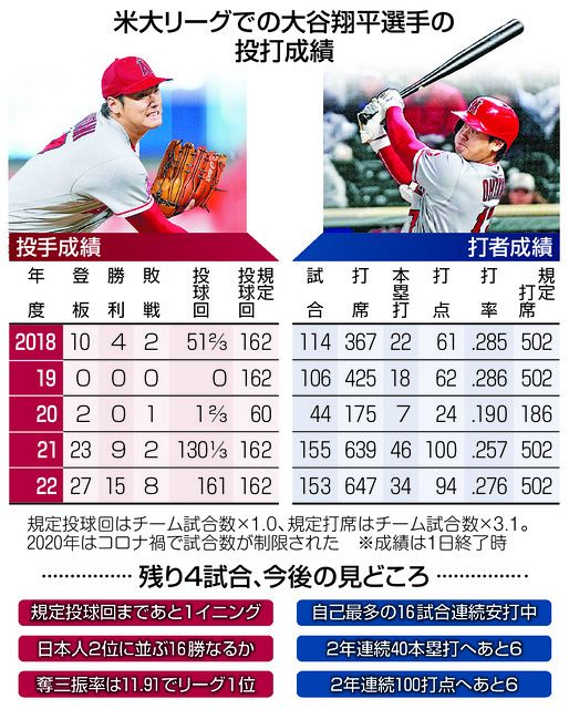 ベーブルース＆大谷翔平 2018 限定版 ROOKIE Card 2 ベーブ・ルースと