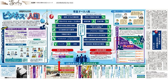 大図解＞ビジネスと人権（No.1625）：東京新聞 TOKYO Web