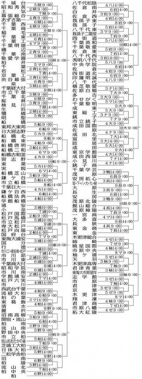 高校野球独自大会 組み合わせ決定 来月2日 地区トーナメント開幕 東京新聞 Tokyo Web 高校野球独自大会 組み合わせ決定 来月2日 地区トーナメント開幕 東京新聞 Tokyo Web