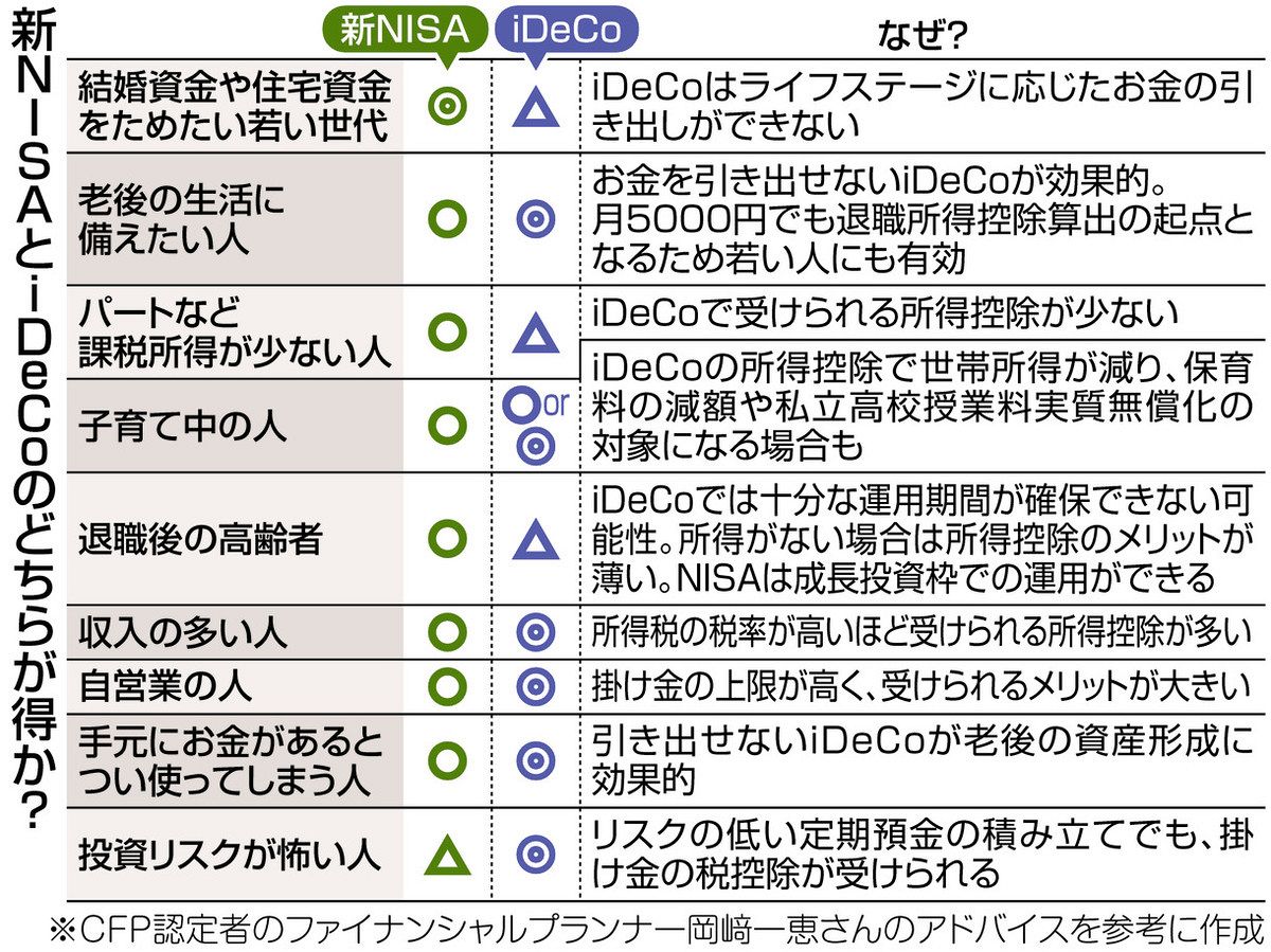 りそな 銀行 ideco 評判 (99) 사진