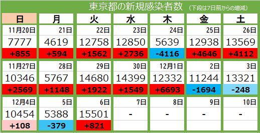 新明和工業株式会社 年収