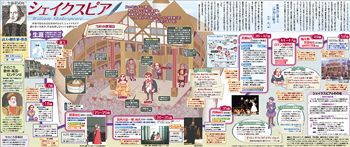シェイクスピア No 1143 東京新聞 Tokyo Web