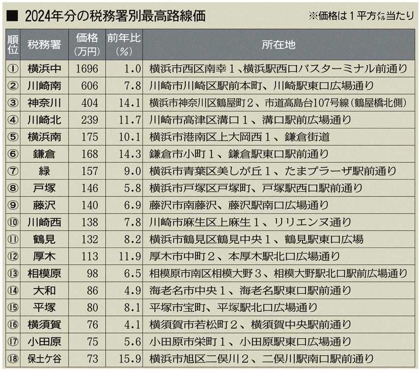 路線価図 神奈川県版（４）/新日本法規出版（単行本） 路線価図でまち歩き: 土地の値段から地域を読みとく | 中川 寛子