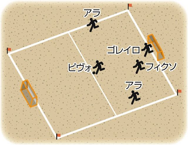 ビーチと11人制の 二刀流 で大学サッカー界の人材発掘へ 砂のコートで育成強化 東京新聞 Tokyo Web