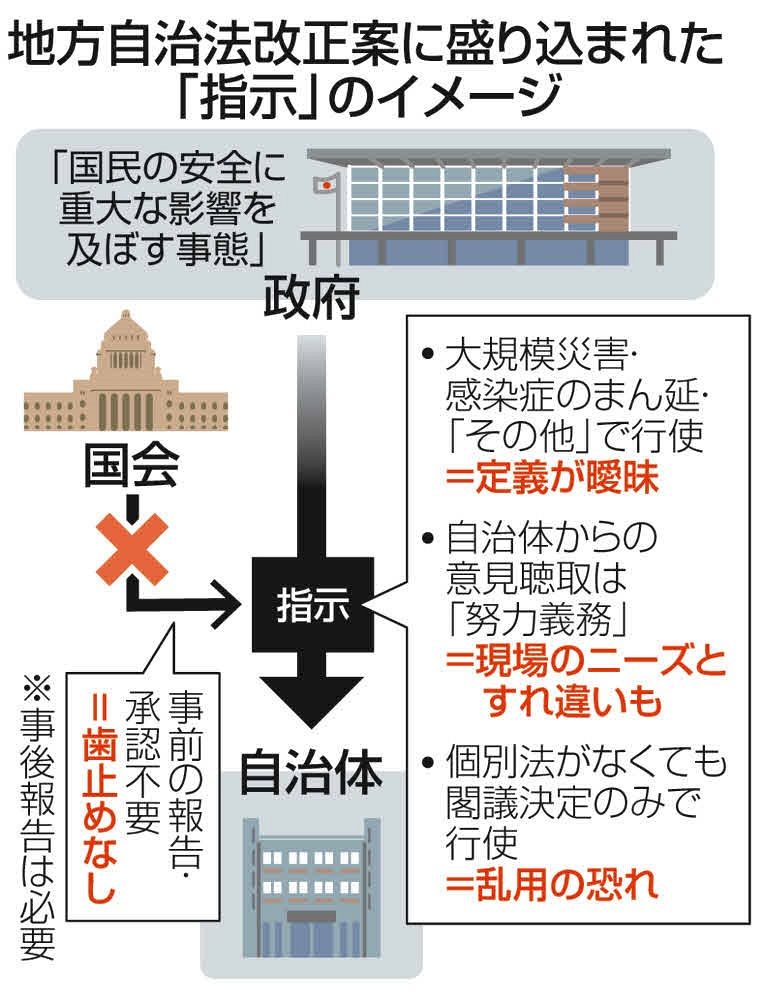 国の「指示権」拡大、不当な運用や現場混乱の恐れは消えず 地方自治法