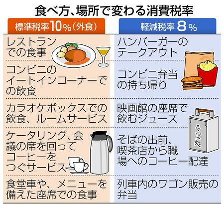 基礎から分かる 消費税８ から１０ へ ２ 飲食設備 の差 映画館８ カラオケは１０ 東京新聞 Tokyo Web