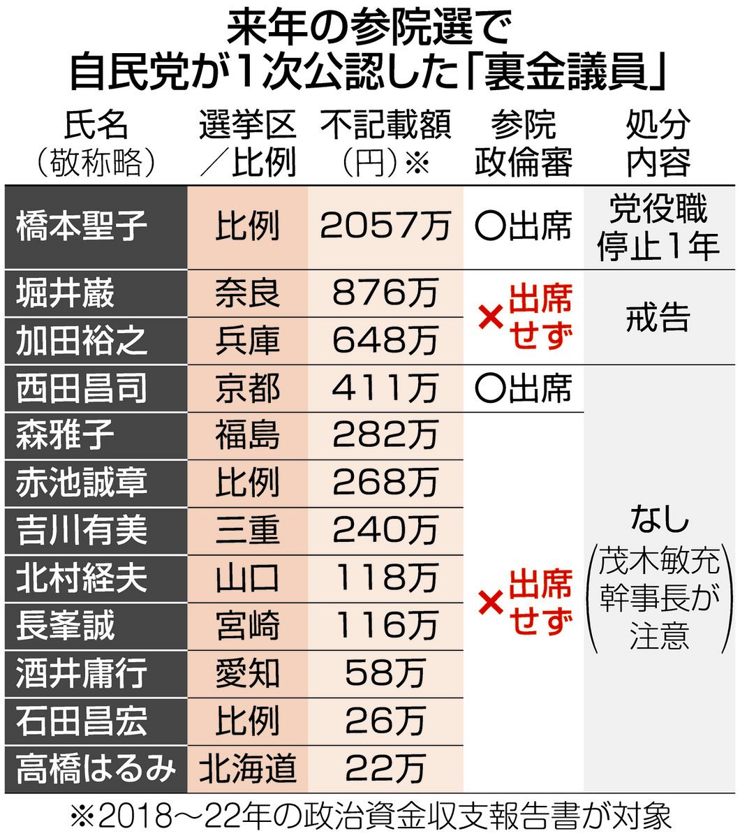 活動歴および当時の関連ビジュアル記録