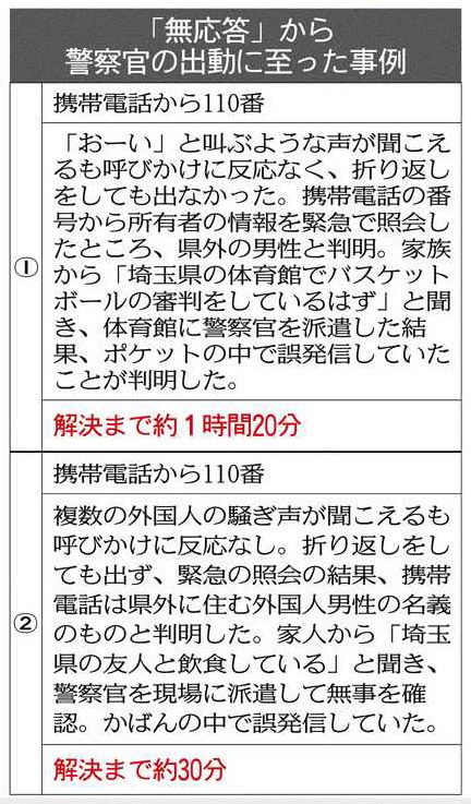 埼玉県警が受理した110番 緊急性のない通報25％ スマホ誤操作で「無応答」増加：東京新聞デジタル