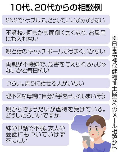 コロナ禍で若者の心も不安定に 中高生や大学生から つらい とメール相談 東京新聞 Tokyo Web コロナ禍で若者の心も不安定に 中高生や大学生から つらい とメール相談 東京新聞 Tokyo Web