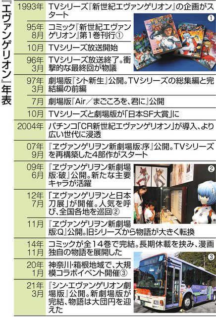 サブカルworld 4 エヴァンゲリオン ナイーブな主人公に自分重ね 東京新聞 Tokyo Web サブカルworld 4 エヴァンゲリオン ナイーブな主人公に自分重ね 東京新聞 Tokyo Web