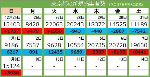 サイボウズ 役員報酬