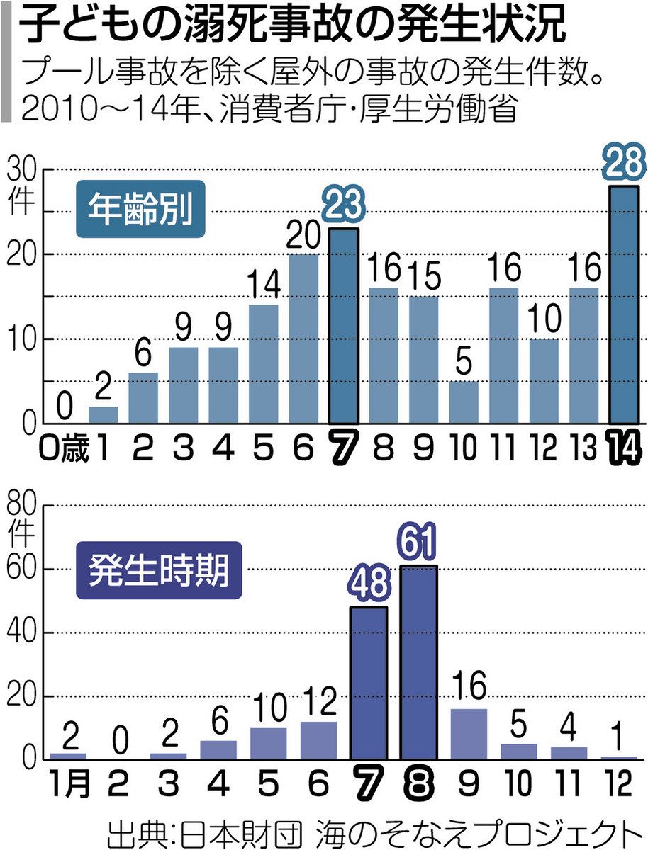 日本新聞年鑑89 日本新聞協会編集 - メルカリ