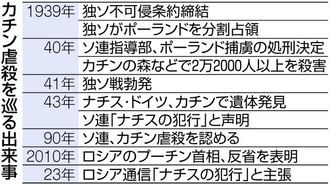 ウクライナ侵攻批判に歴史修正で対抗 ロシアが「カチンの森の虐殺」を