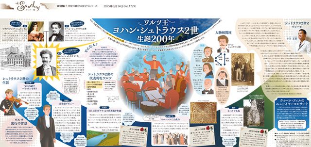 大図解＞ヨハン・シュトラウス2世 生誕200年（No.1729）：東京新聞デジタル