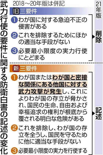 菅政権初の防衛白書 台湾安定「重要」初めて明記 武力行使の旧3要件を