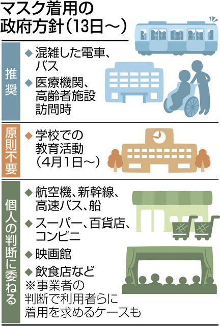 政府のマスク着用指針どう変わる？ 鉄道、バス業界はどう対応？ 13日