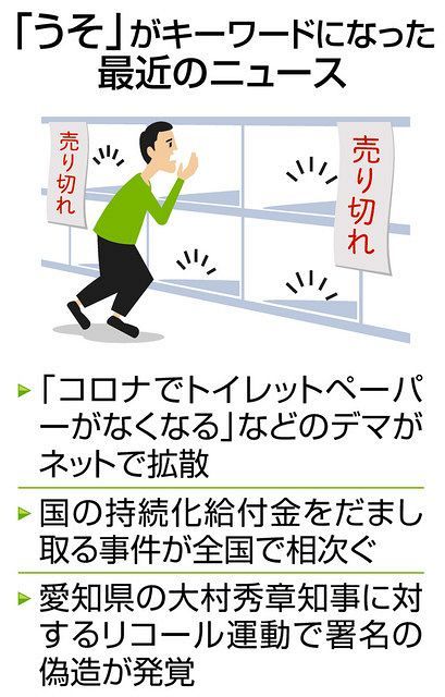 くらしの中から考える うそは絶対にダメ みんなの声 東京新聞 Tokyo Web