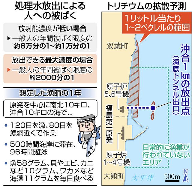 海や人体にどう影響？ 福島第一原発の「処理水」放出で東電が影響予測