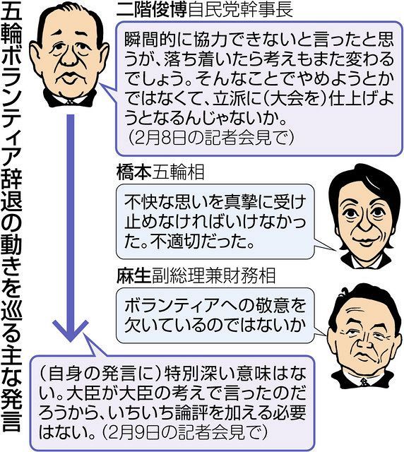 言っ た 全文 会長 何 森