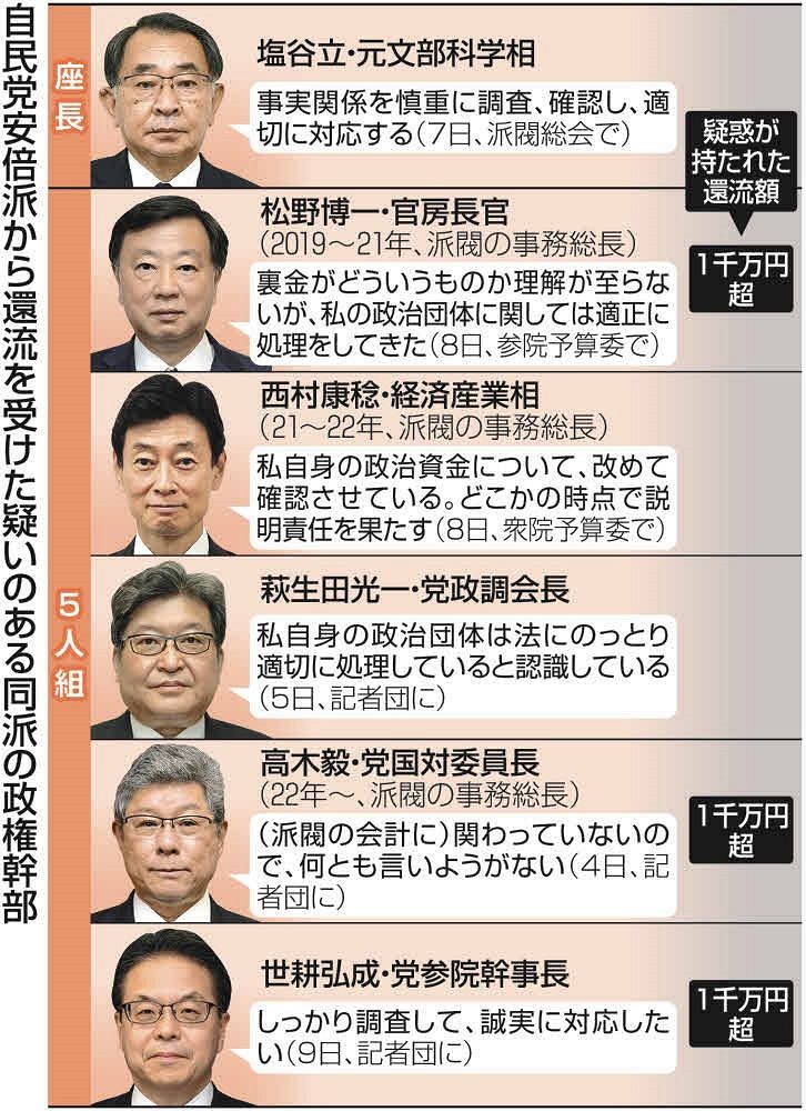 岸田首相、裏金問題「火の玉になって信頼回復」 14日に人事刷新：東京新聞 Tokyo Web