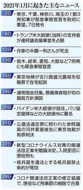 日本の岐路 １月をつづる 緊急事態 に潜む危機 政治部長 高山晶一 東京新聞 Tokyo Web