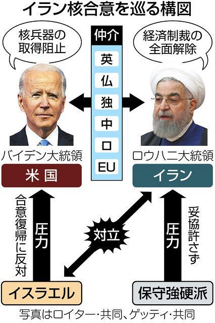 イラン核合意 正念場 ５月中の妥結を目指すけど 険しい道のり 東京新聞 Tokyo Web