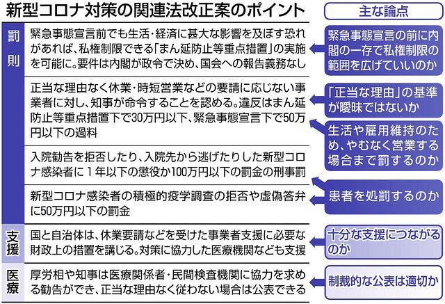 措置を講じる