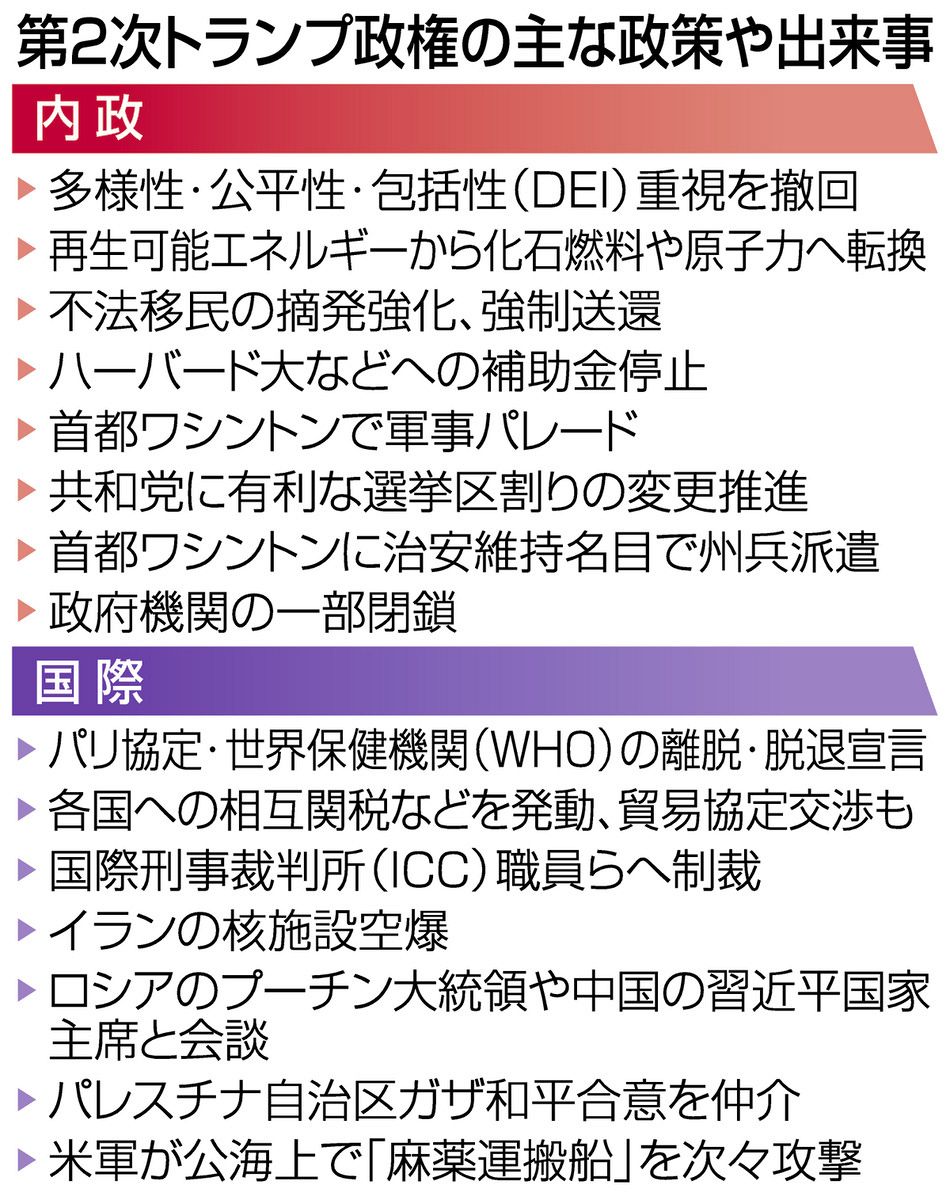王様はいらない！」異論封殺トランプ氏に吹き始めた逆風 憎しみと不安あおり支持率下降、分断は一層加速：東京新聞デジタル