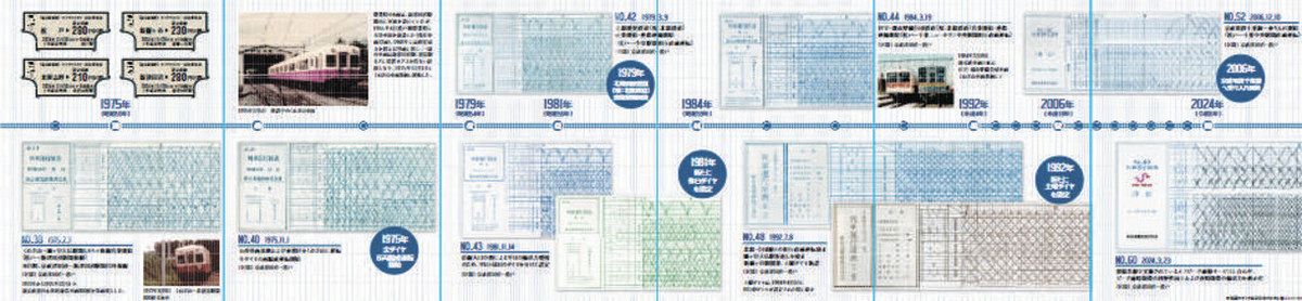 ダイヤグラムあしらう 新京成が記念乗車券を発売：東京新聞デジタル