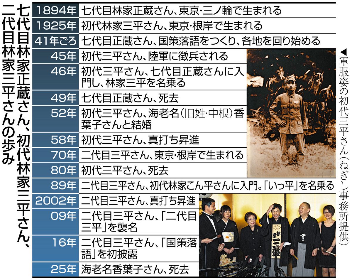 林家三平さん「一番怖いのは戦争に向かう心をつくること」…祖父が作っ