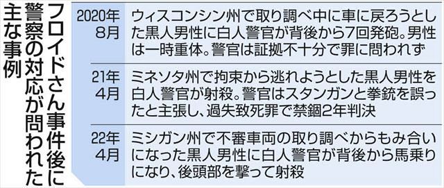 拘束時死亡の9割が有色人種、米ミネソタ州の警察にはびこる差別体質が