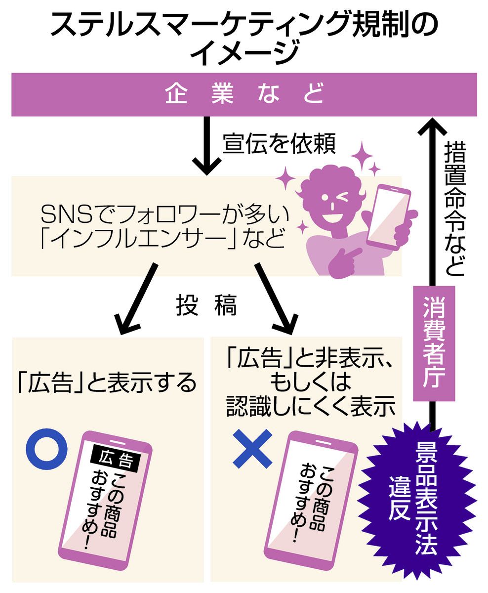 残置処分依頼(表示価格支払) - その他