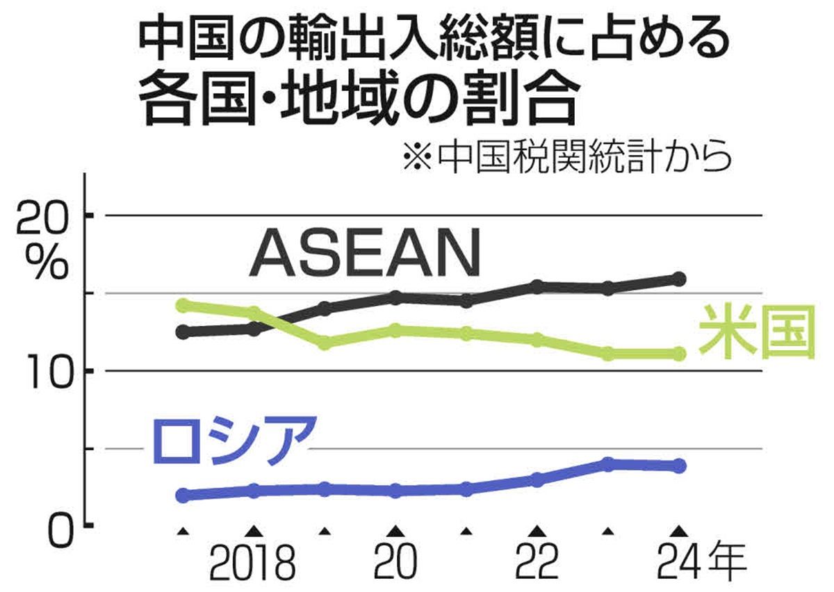 中国の輸出業者はどんよりムード 「トランプ関税」にも当局は強気だけど「影響」がもう出始めていて…：東京新聞デジタル