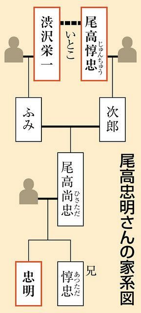 青天を衝け」テーマ音楽、指揮するのは渋沢ひ孫 時を超えた共演機に