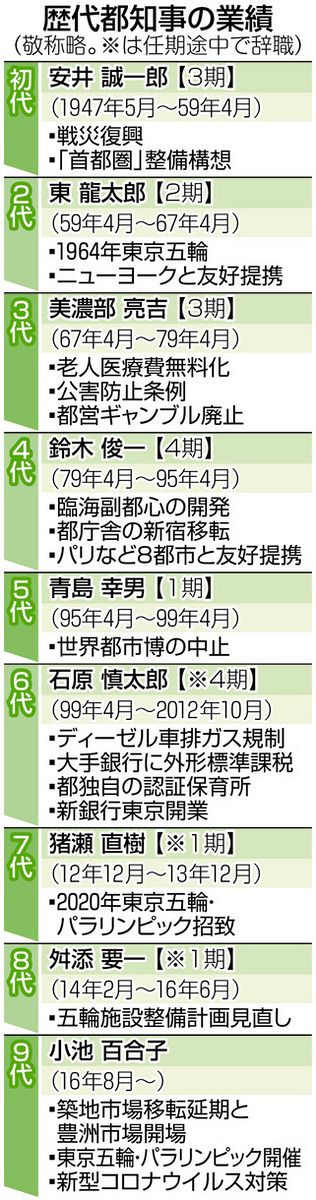 東京都知事選挙選挙広報　内田裕也 内田裕也オフィシャルサイト