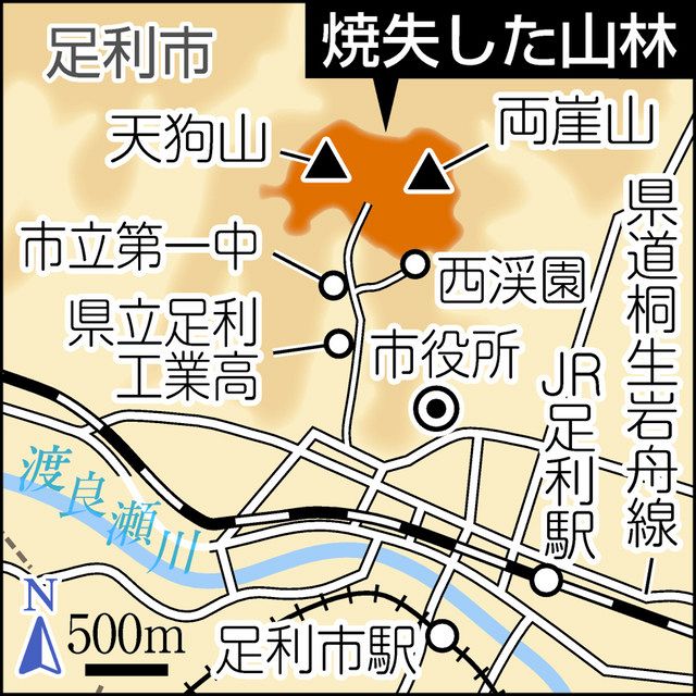 火の気