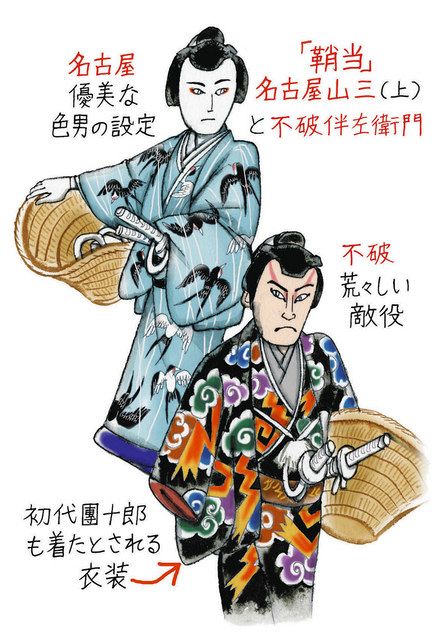歌舞伎、レトロ手ぬぐい50枚セット Yahoo!オークション -「手拭い 歌舞伎」の落札相場・落札価格